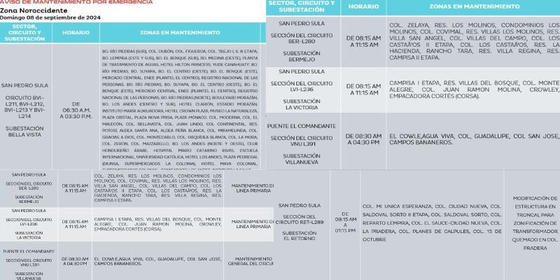 Varios sectores de SPS a oscuras durante el fin de semana