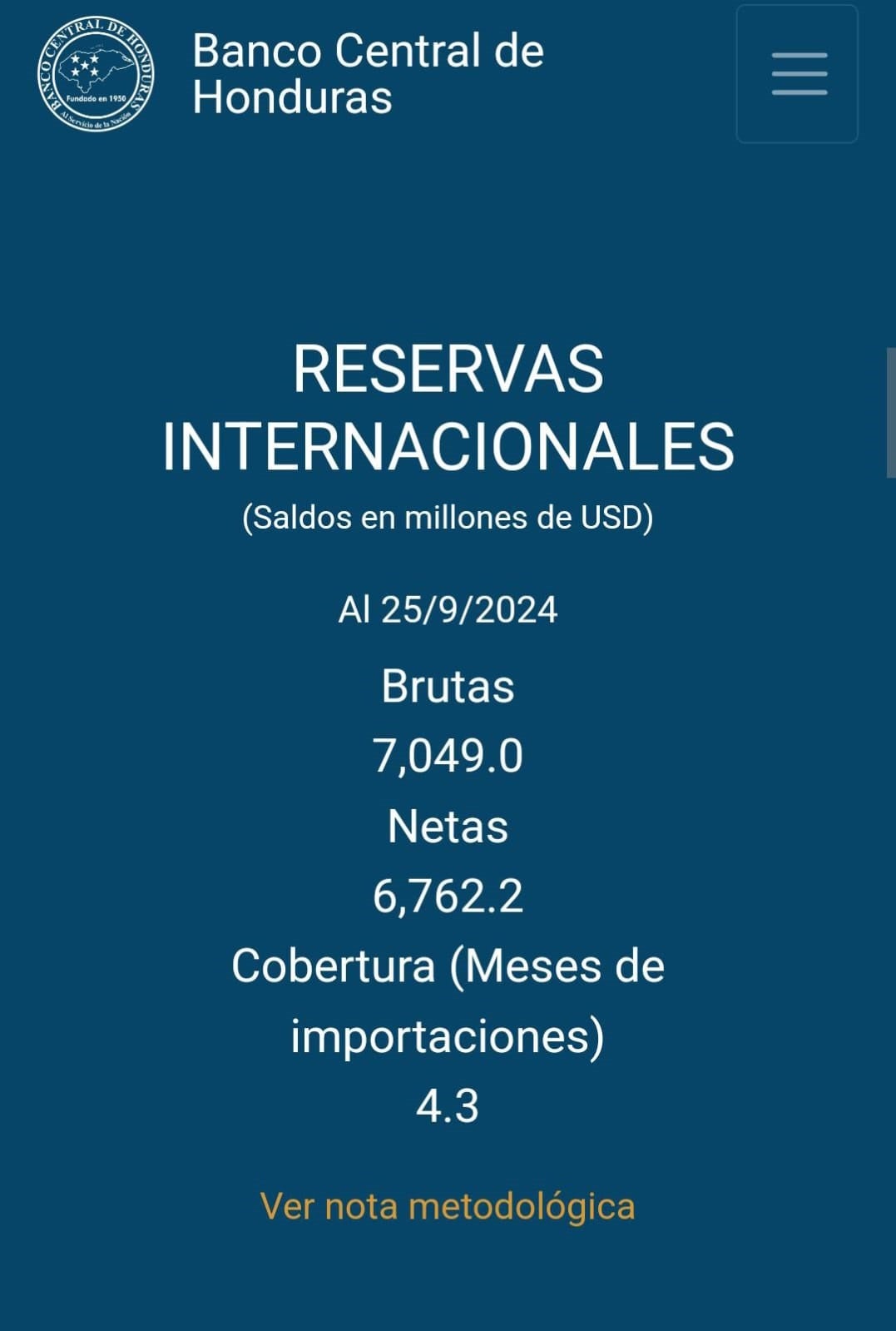 Reservas Internacionales 25 Septiembre 2024