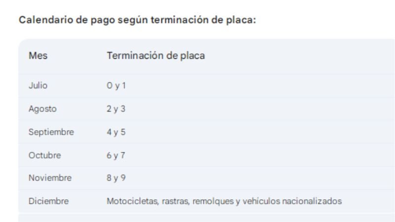 Matricula vehicular: fechas de pago y método para consultar tasa en línea