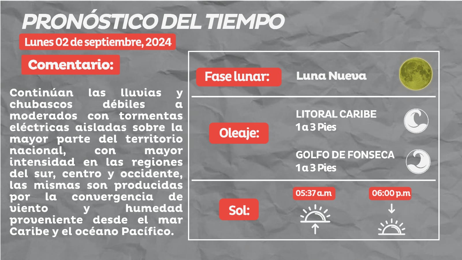 Pronostican lluvias y chubascos débiles en la mayor parte del país