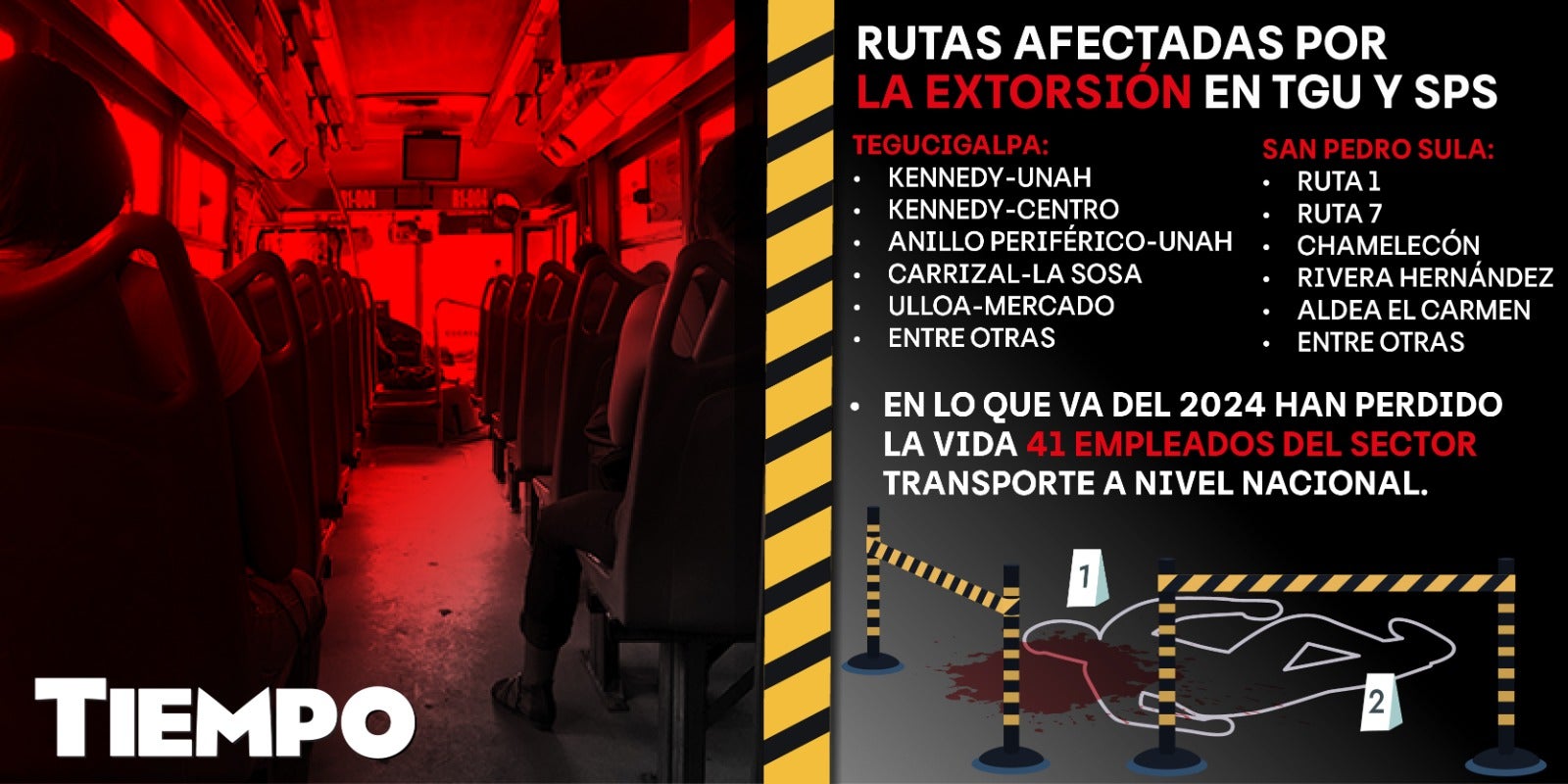 Extorsión transporte