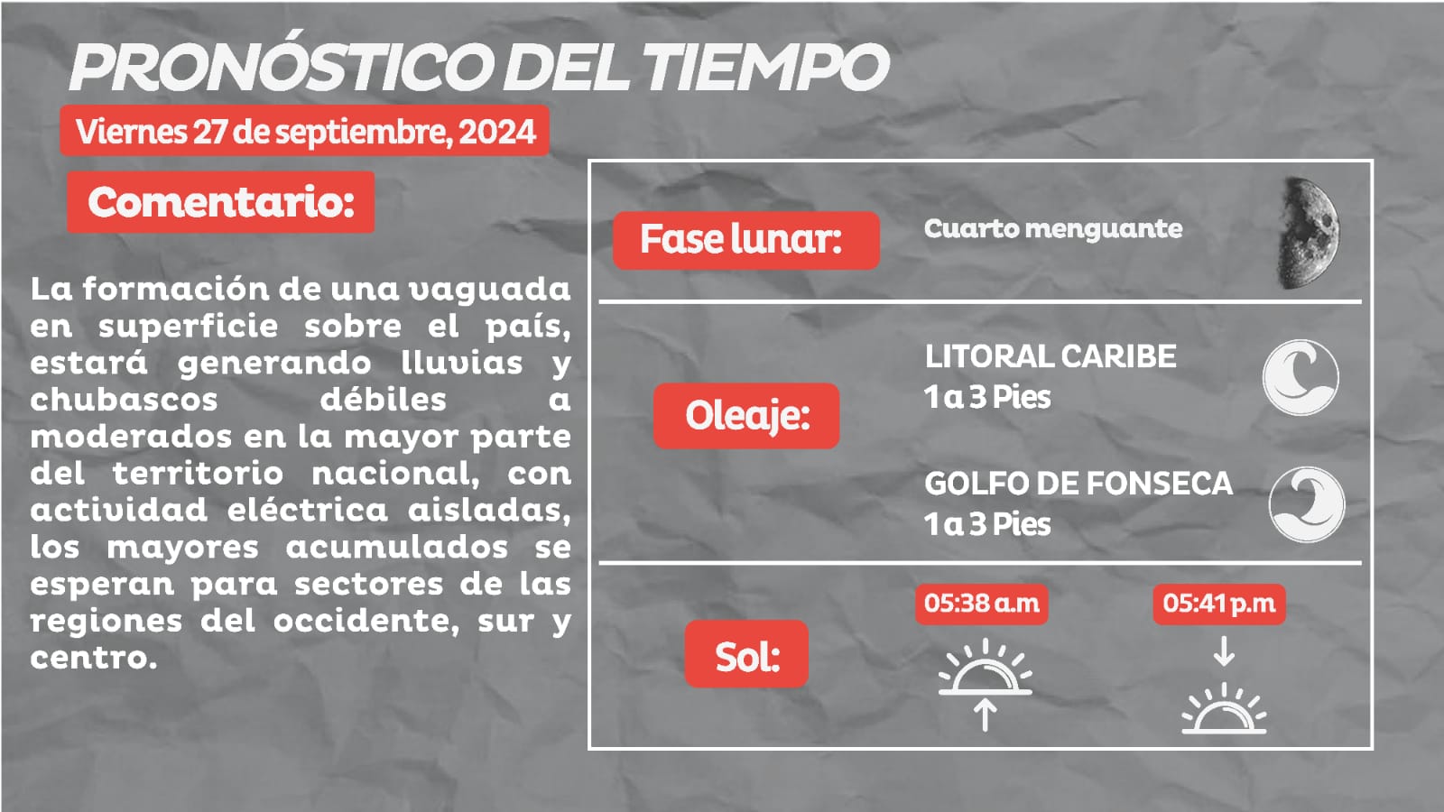 Este viernes se esperan que continúen las lluvias en la mayor parte de Honduras