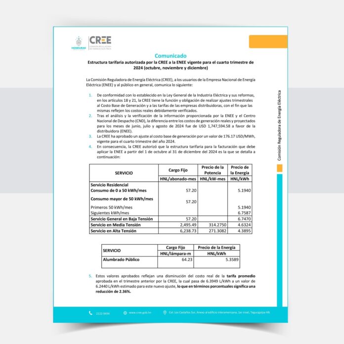 Tarifa de energía baja 2.36% en el último trimestre