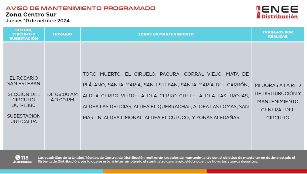 Cortes de energía 