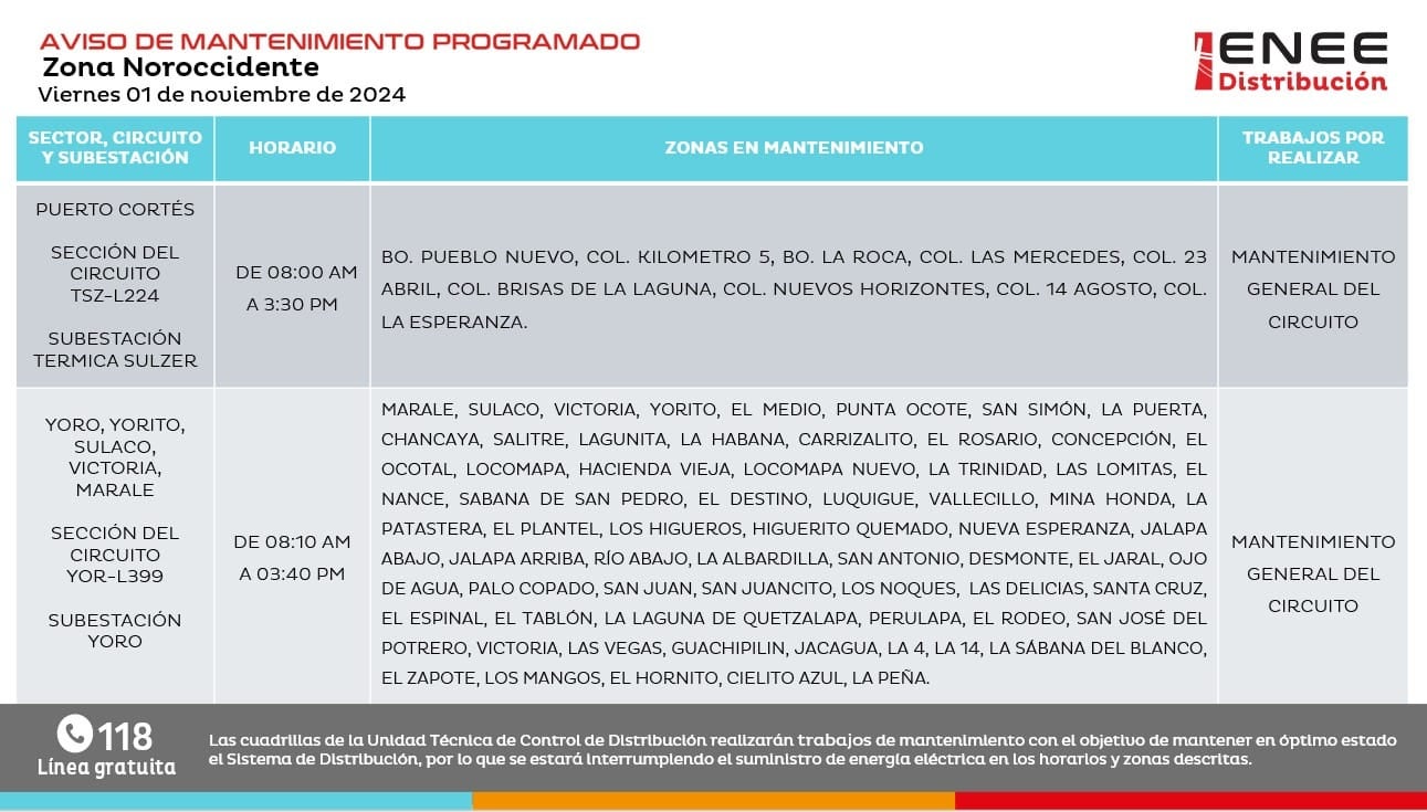 Cortes de energía