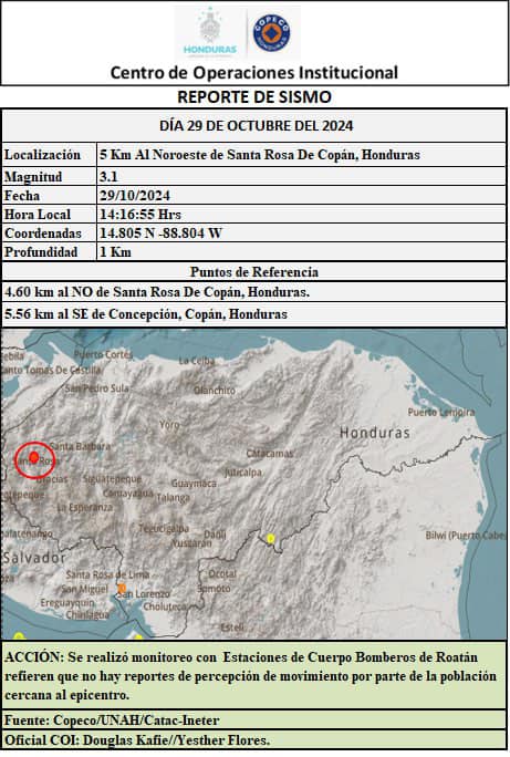 Sismo de 3.1 sacude el noreste de Santa Rosa de Copán, Honduras