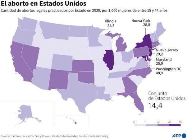 Corte Suprema restablece ley restrictiva del aborto en Georgia, USA