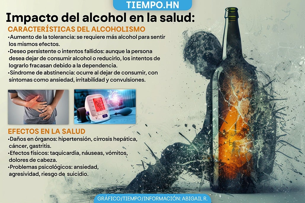 Hasta 3.2 litros de alcohol anuales consume una persona en Honduras