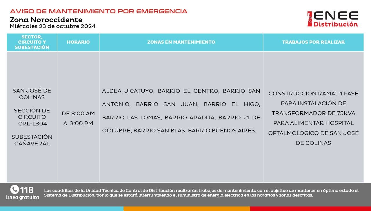 Anuncian cortes de energía en Atlántida, Cortés y FM