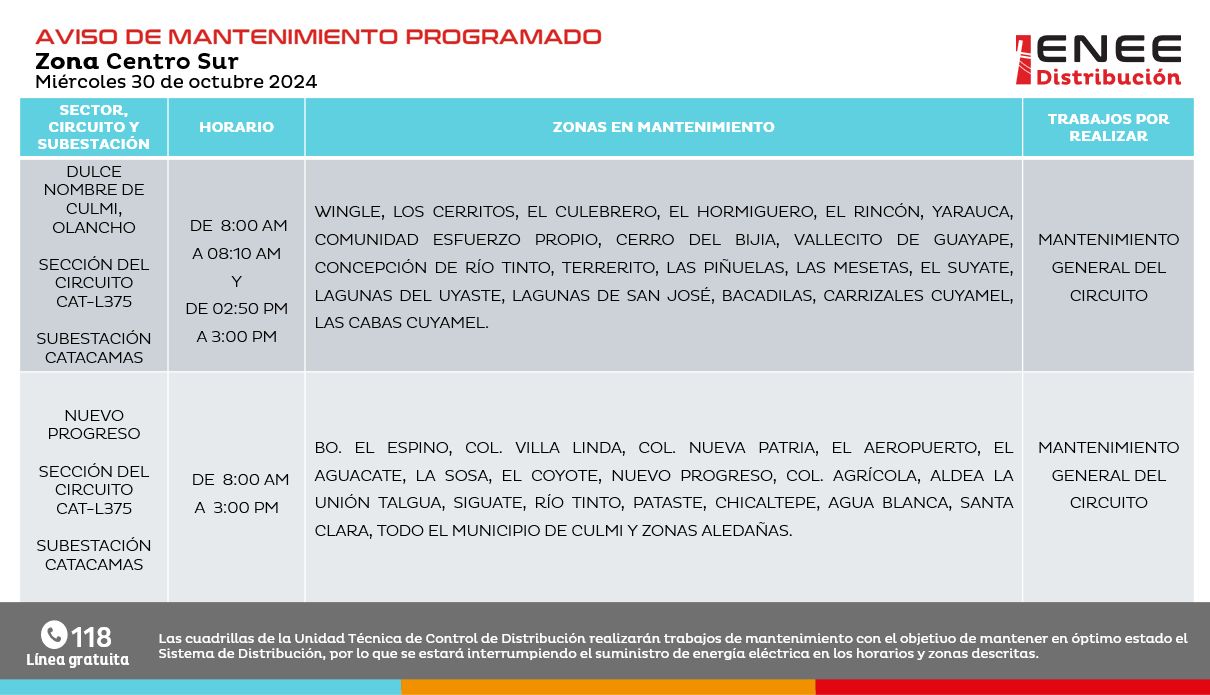 Anuncian cortes de energía en Cortés, El Paraíso y Olancho