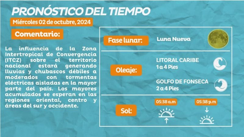 Clima miércoles 02 octubre 2024