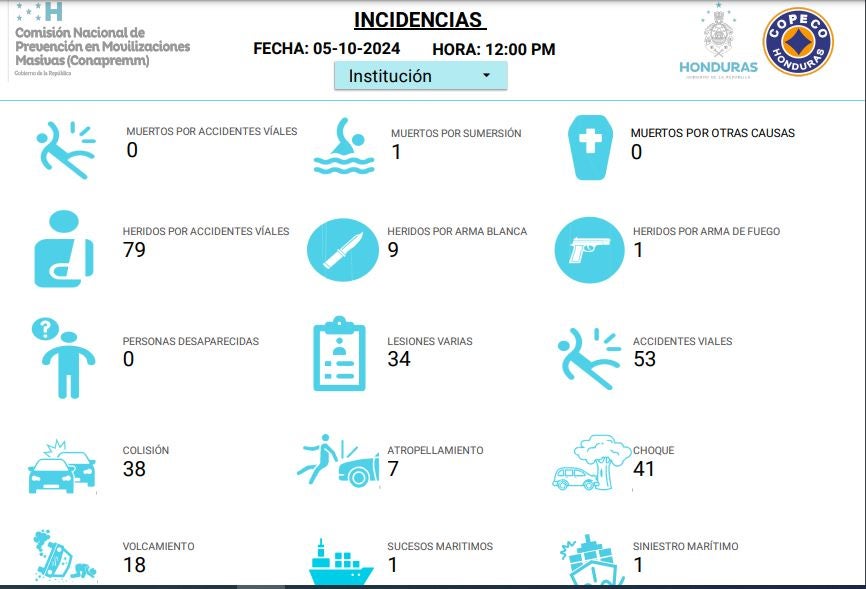 Más de 400 unidades de transporte han sancionado durante el Feriado Morazánico