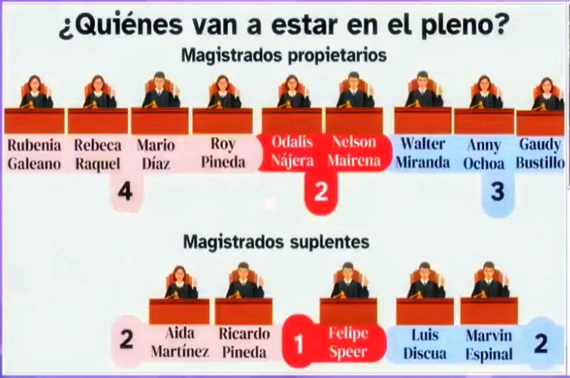 En "prueba de fuego", Amnistía Política mide hoy imparcialidad de la CSJ (NO TOCAR)