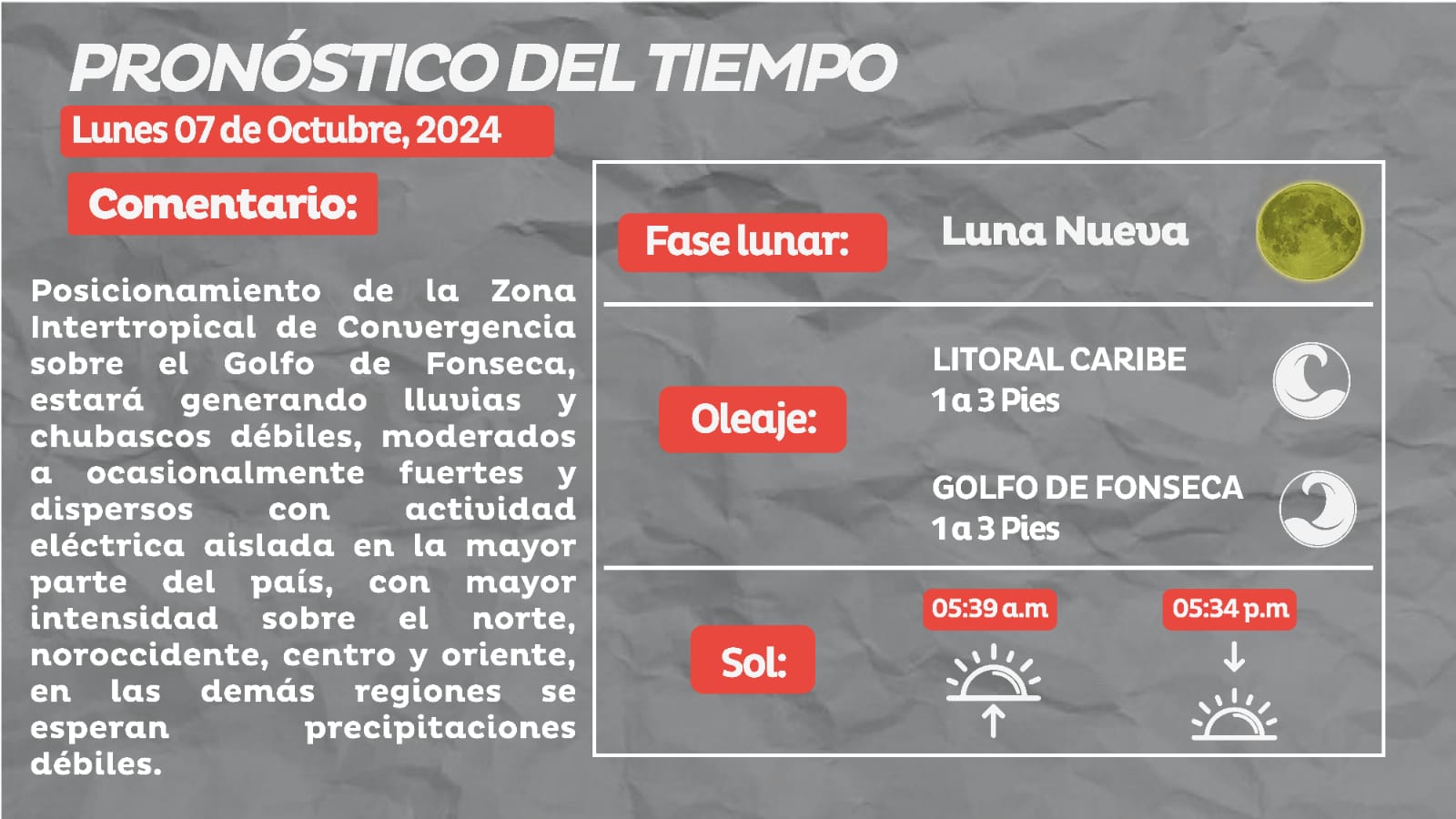 Persisten lluvias con actividad eléctrica en la zona norte, noroccidente y centro de Honduras