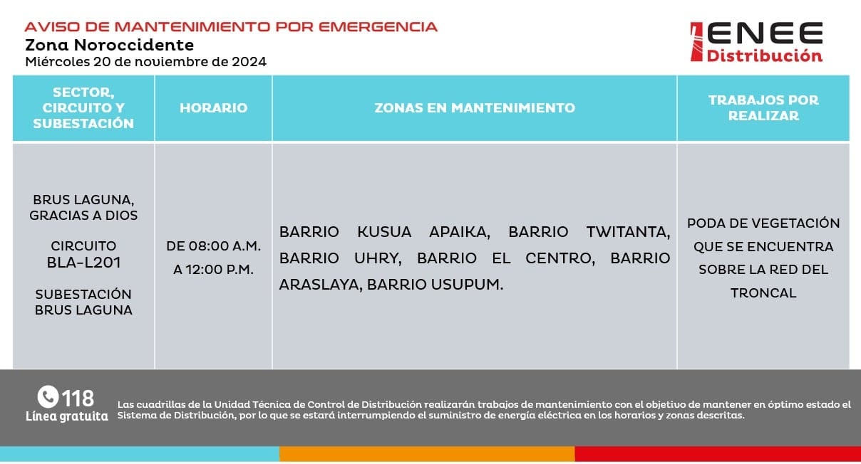 Cortes de energia 