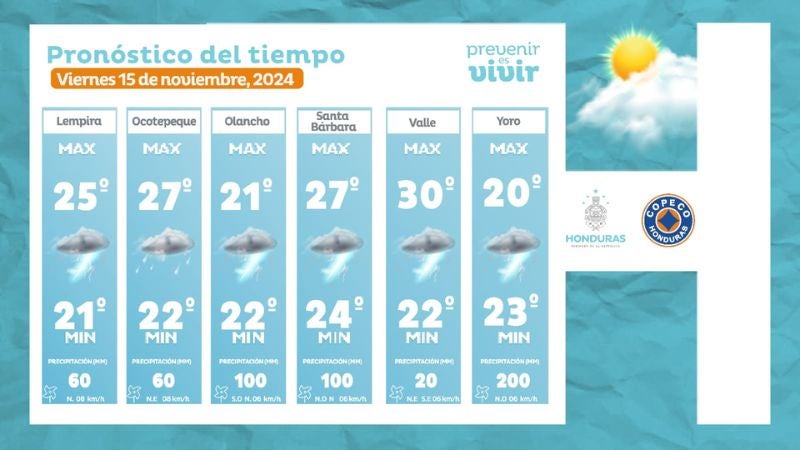 clima-viernes-15-noviembre-1-2