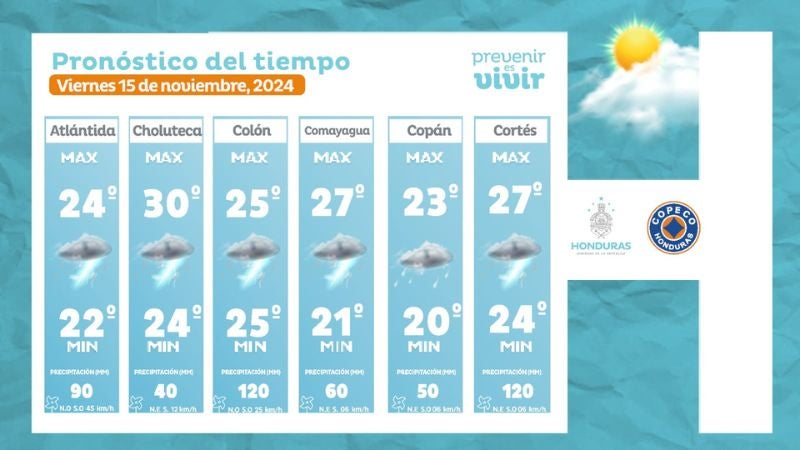 clima-viernes-15-noviembre-2-2