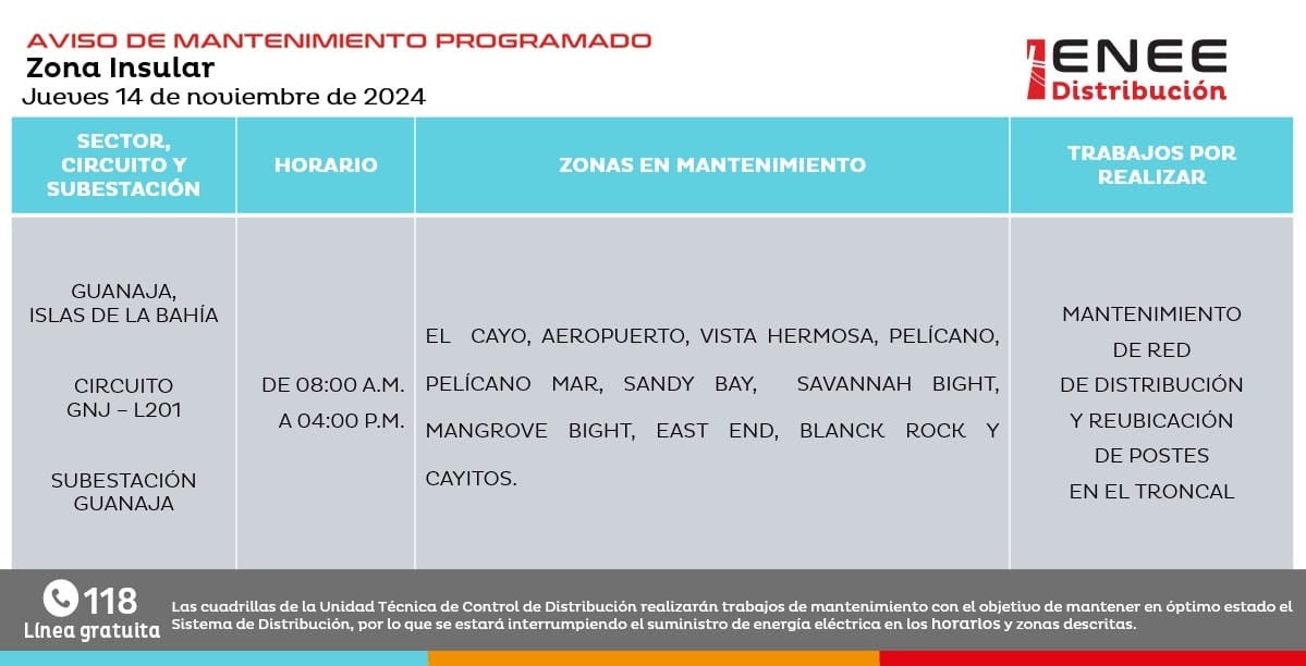 Cortes de energia 