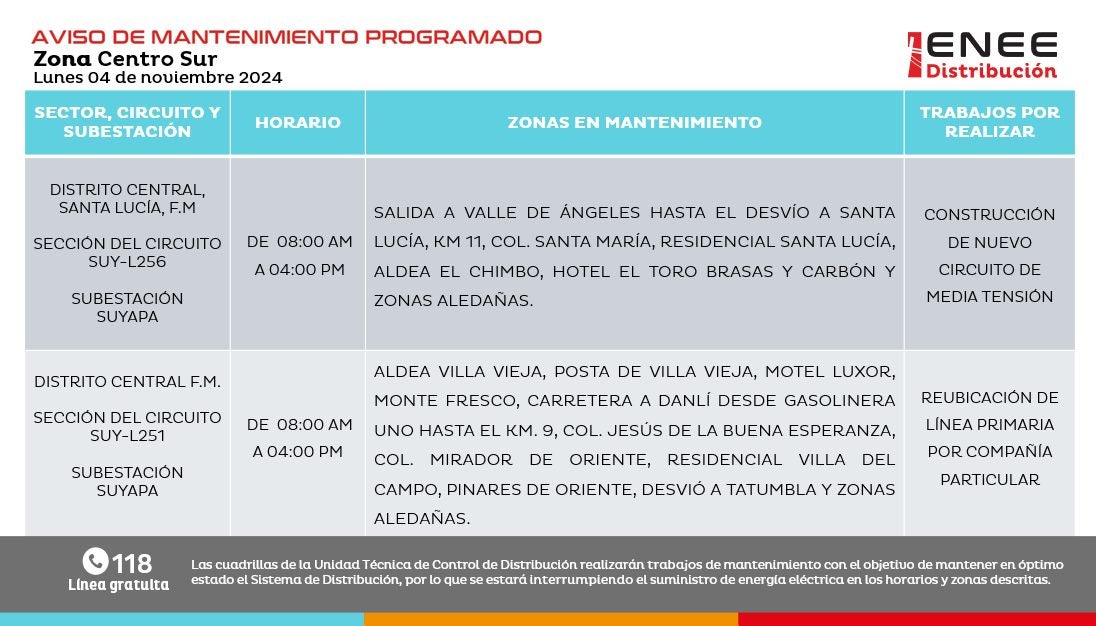 ¿Habrá cortes de energía?, esto dice la ENEE