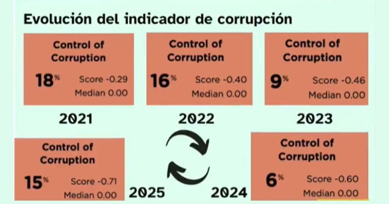 ¿Qué es la Cuenta del Milenio y por qué Honduras quedó fuera?