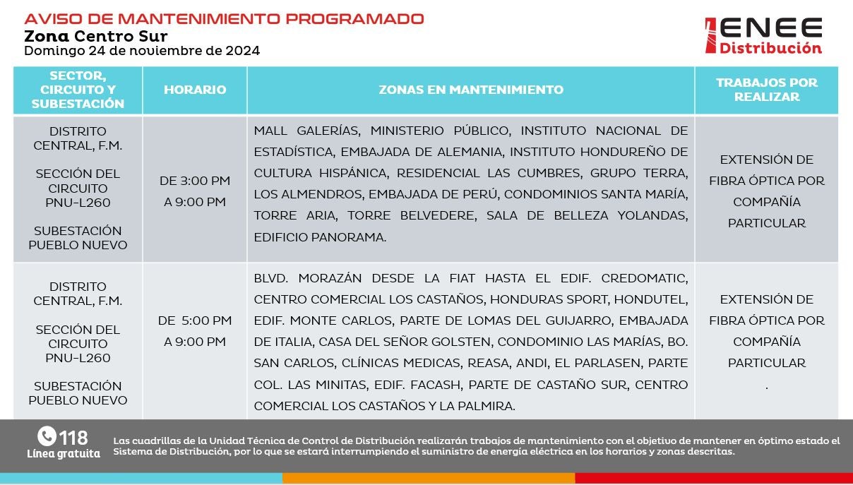 Cortes de energía. 