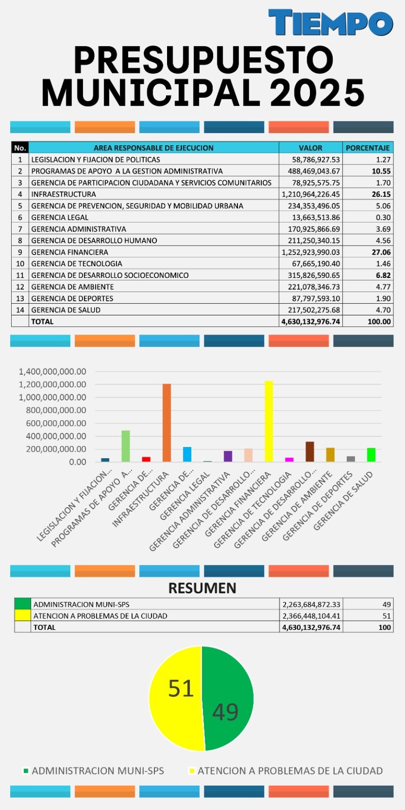 Grafico 