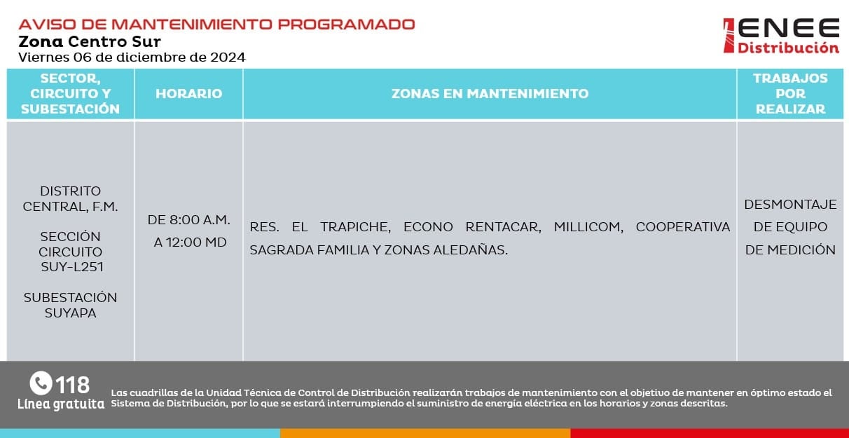 Cortes de energía