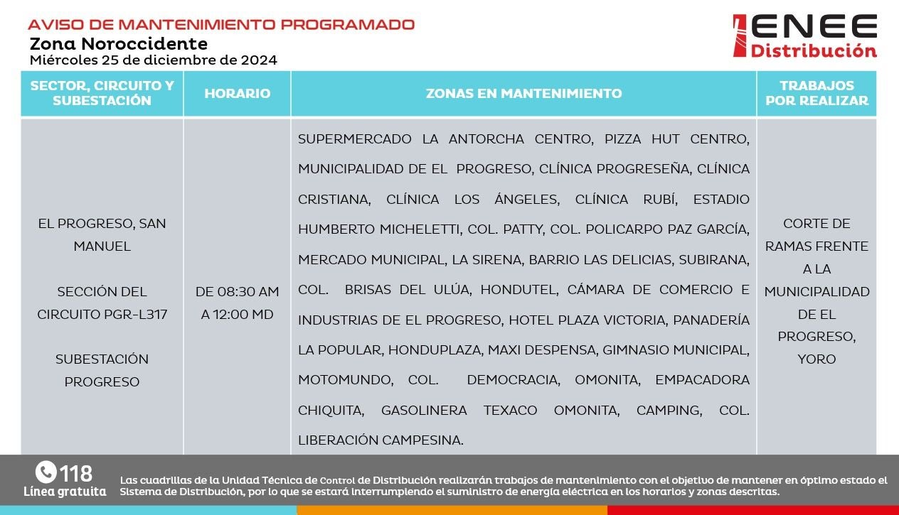 Cortes de energía 