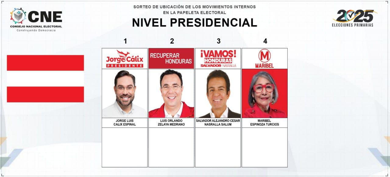 Así concluye el sorteo a nivel presidencial de los partidos políticos