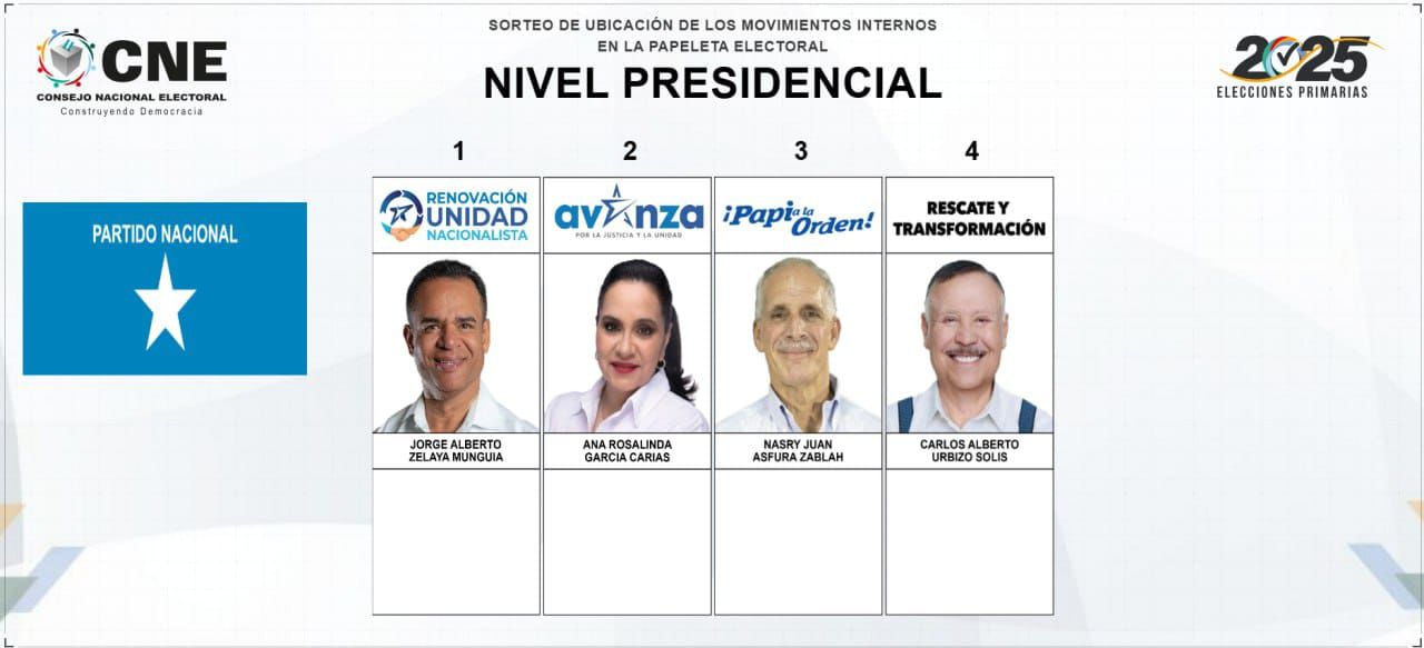 Así concluye el sorteo a nivel presidencial de los partidos políticos