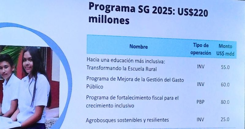 BID cierra su cartera de créditos de 2024 con $133 millones en aprobaciones (2)