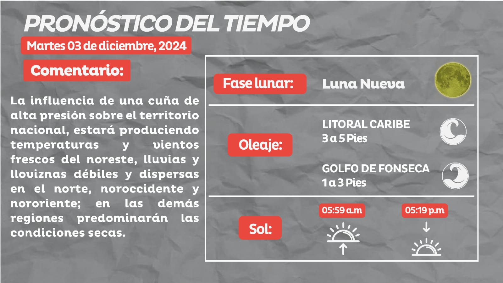 Honduras experimentará lluvias dispersas este martes debido a una cuña de alta presión