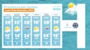 clima-8-2