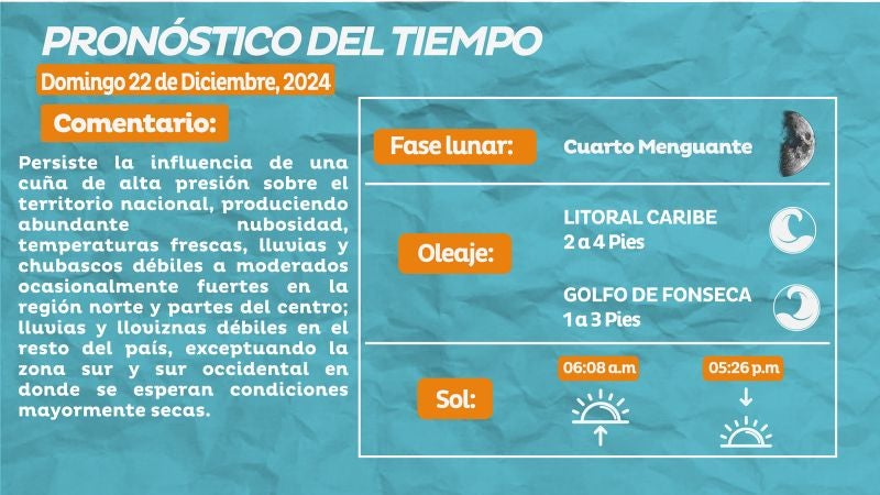 Clima domingo 22 diciembre 2024