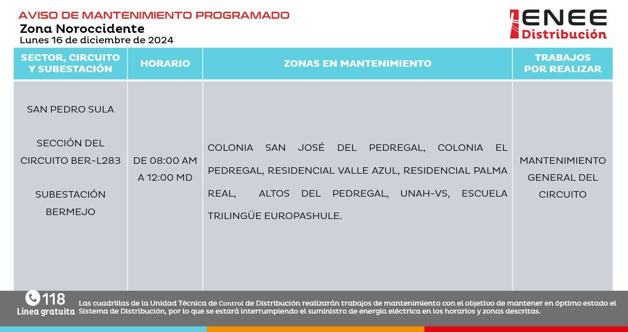 Cortes de energía