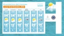 detalles-del-clima-2-2