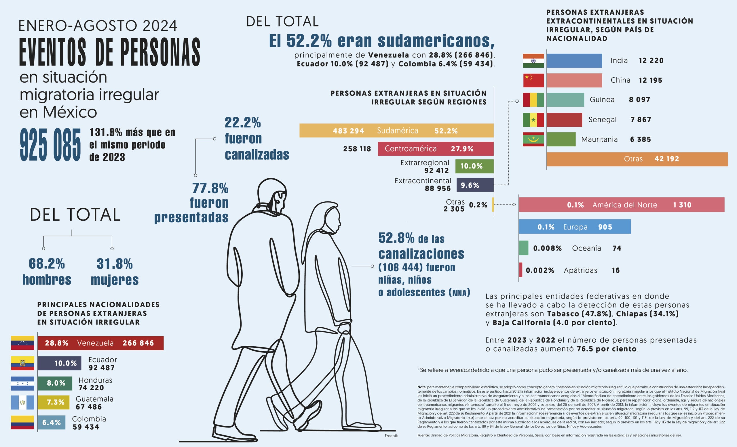 Unidad de Política Migratoria, Registro e Identidad de Personas del gobierno de México