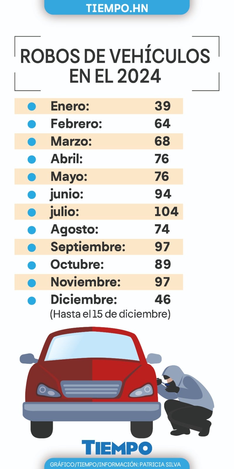 Robo de vehículos