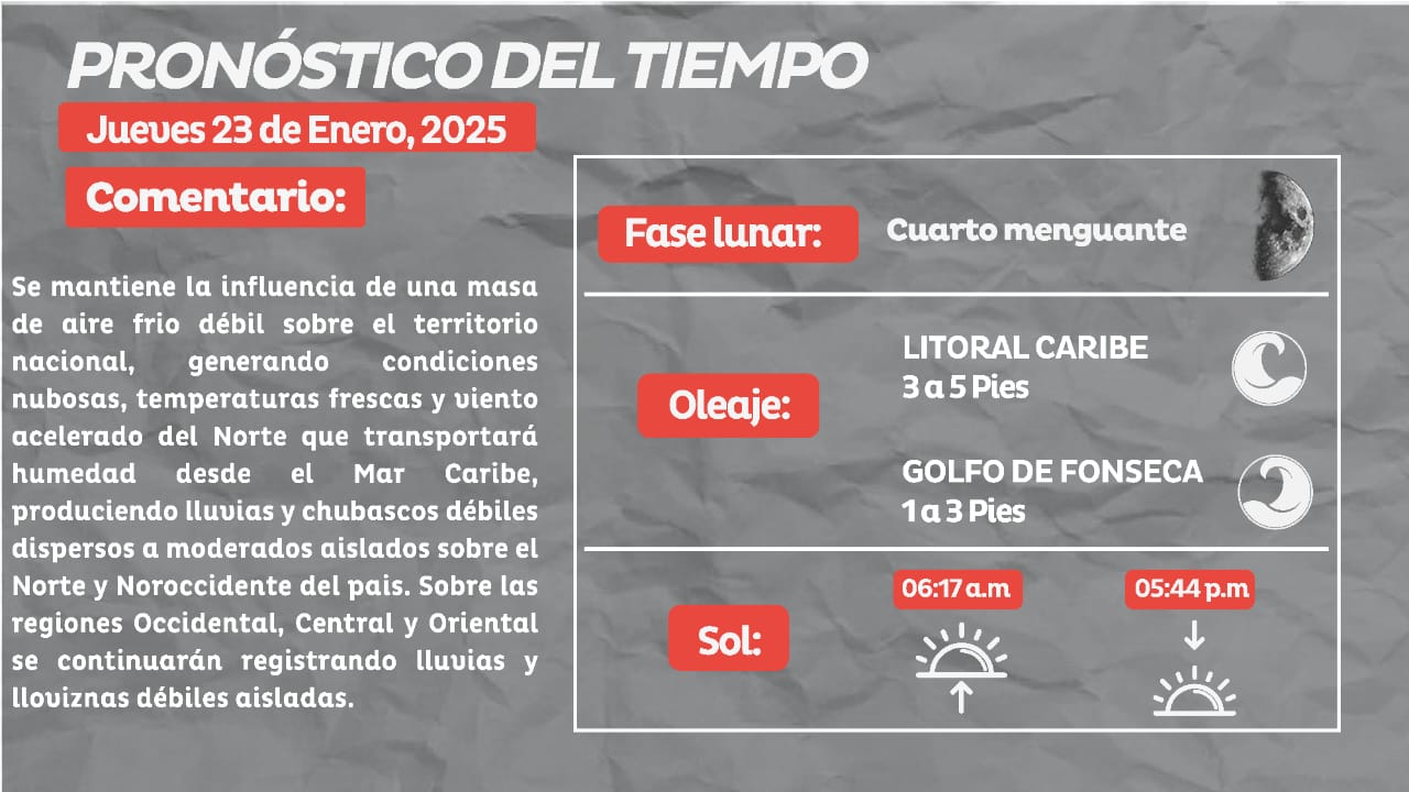 Condiciones frescas y probabilidades de lluvia se mantienen en el país