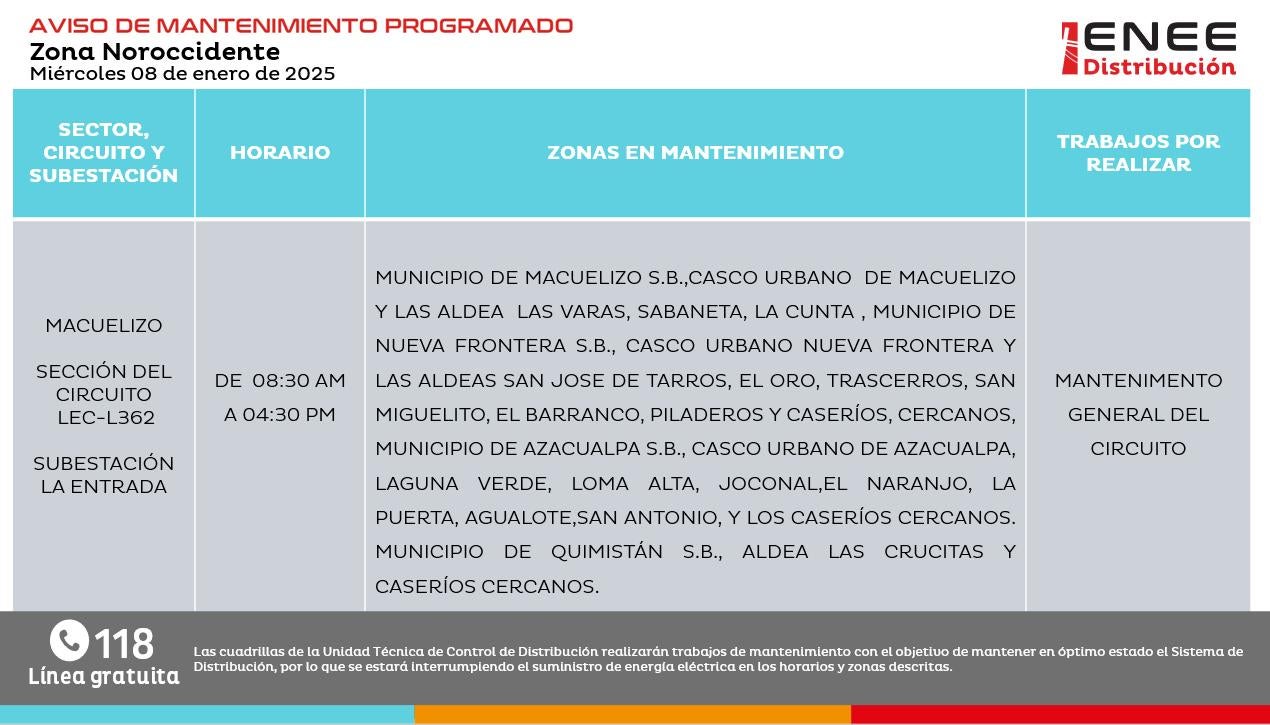 Cortes de energía (9)