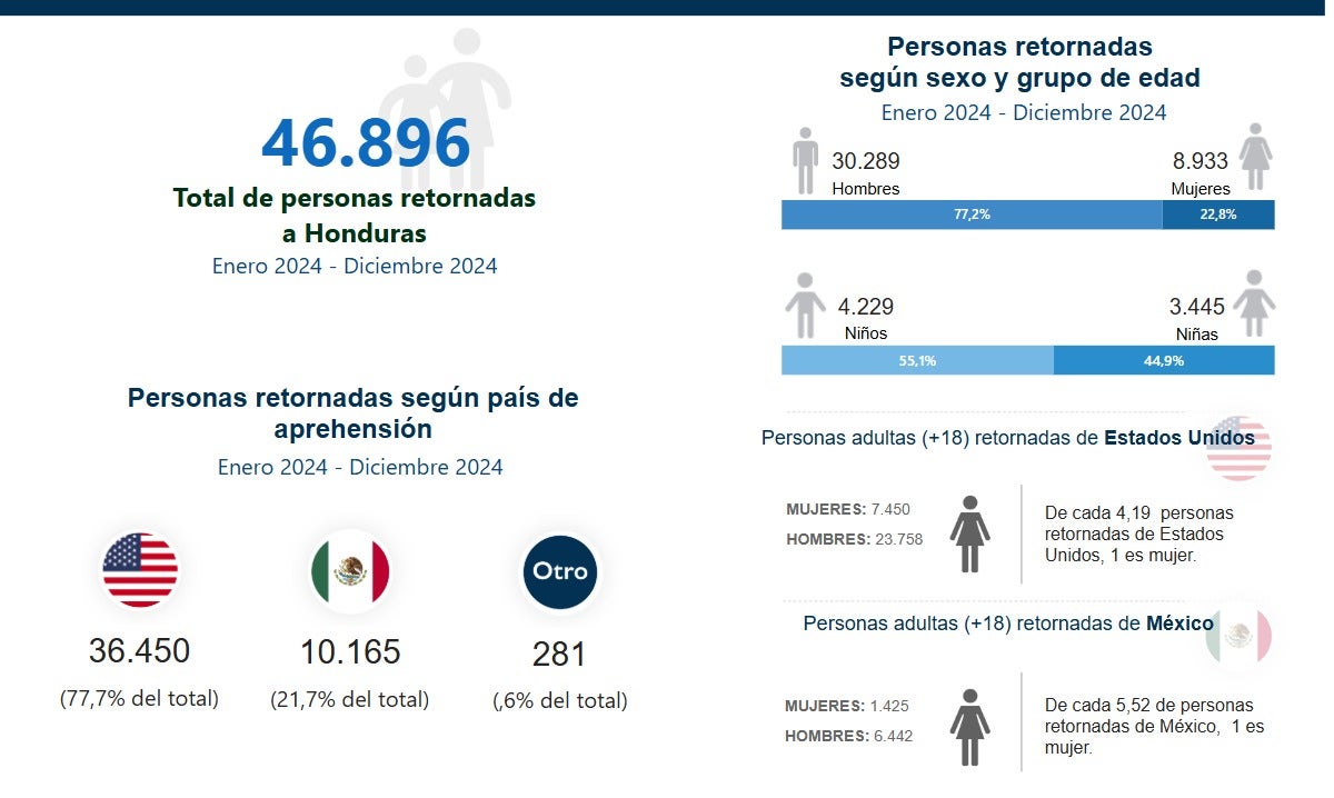 Migrantres 