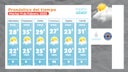 clima-martes