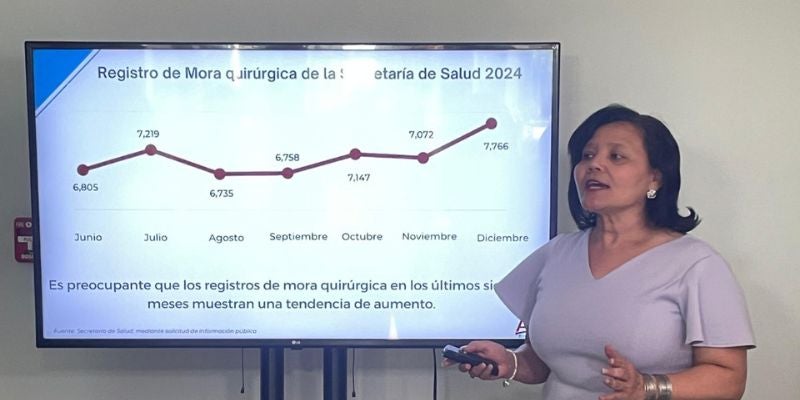 Cirugías retrasadas: sistema de salud debe 13 mil procedimientos