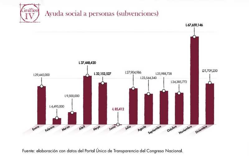 Entrega de subvenciones 