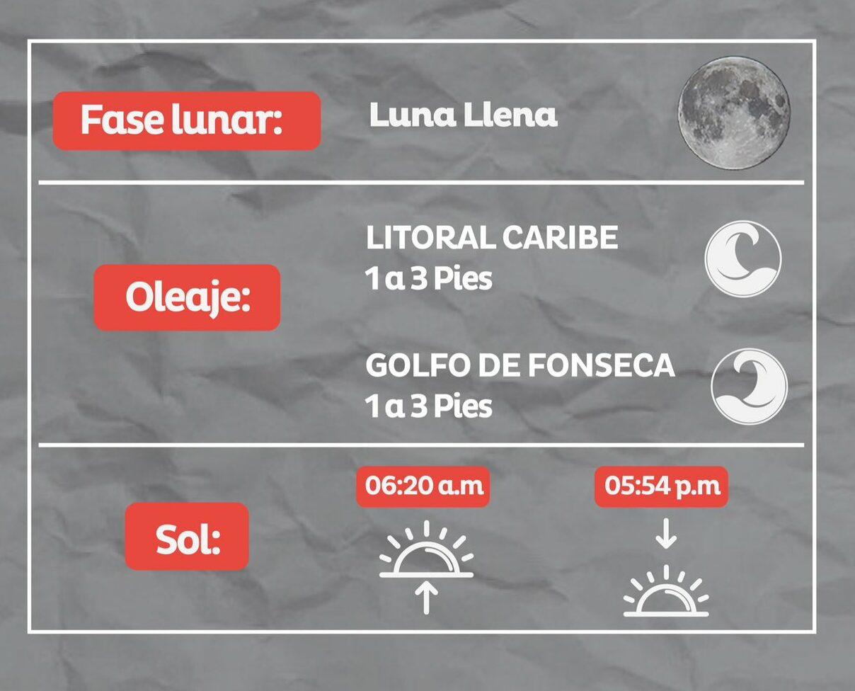 Fase lunar en Honduras. 