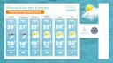 detalles-del-clima-5-2