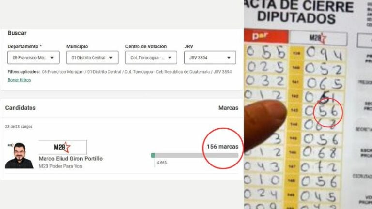 Marco Eliud Girón votos inflados