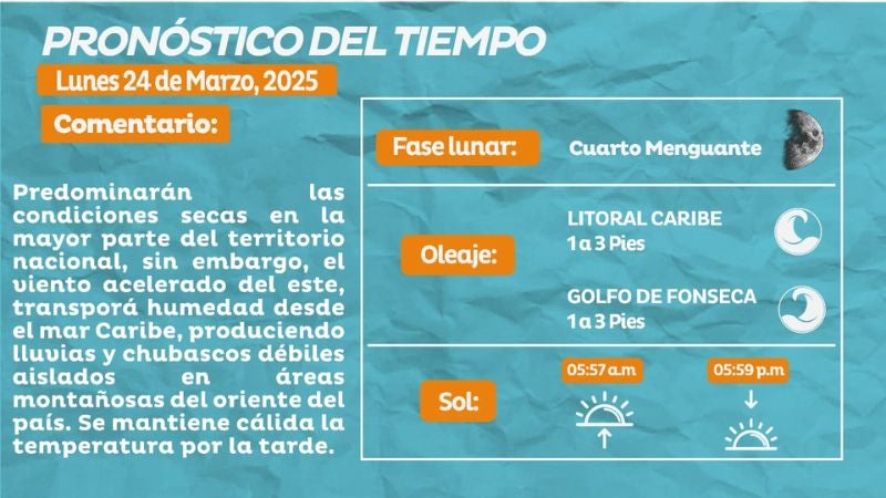 Pronóstico del clima