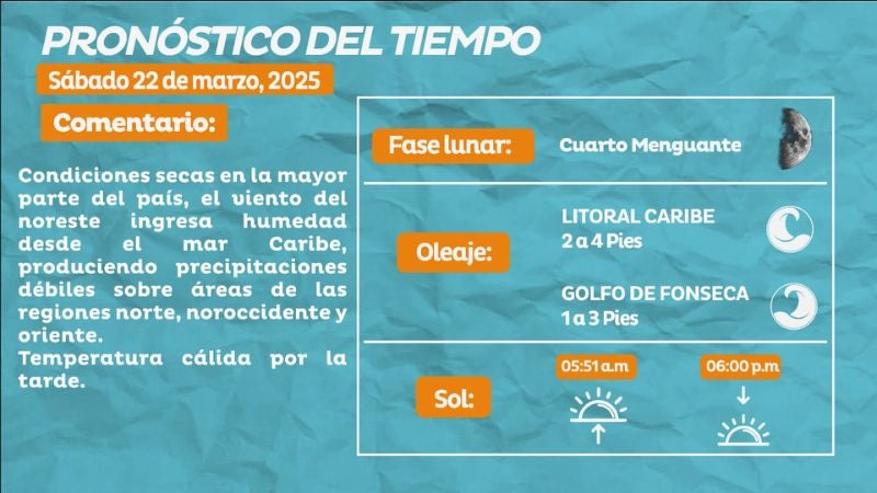 Pronóstico del clima