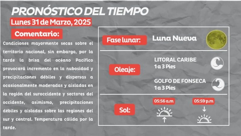 Pronóstico del tiempo
